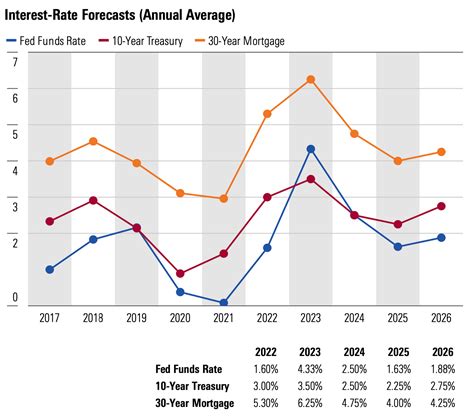 interest rate in april 2021